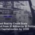 Augmented Reality (AR) Could Scale 1000-Fold From $1 Billion to $1 Trillion in Market Capitalization by 2030