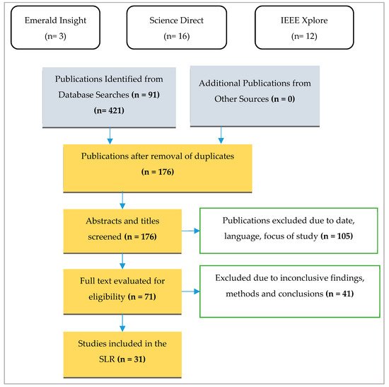 Sensors, Vol. 22, Pages 2792: Augmented Reality (AR) and Cyber-Security for Smart Cities—A Systematic Literature Review