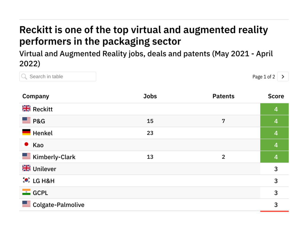 Virtual & augmented reality in packaging - The leading companies April 2021-March 2022 -