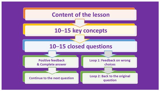 Education Sciences | Free Full-Text | Why Do Students Prefer Augmented Reality: A Mixed-Method Study on Preschool Teacher Students’ Perceptions on Self-Assessment AR Quizzes in Science Education