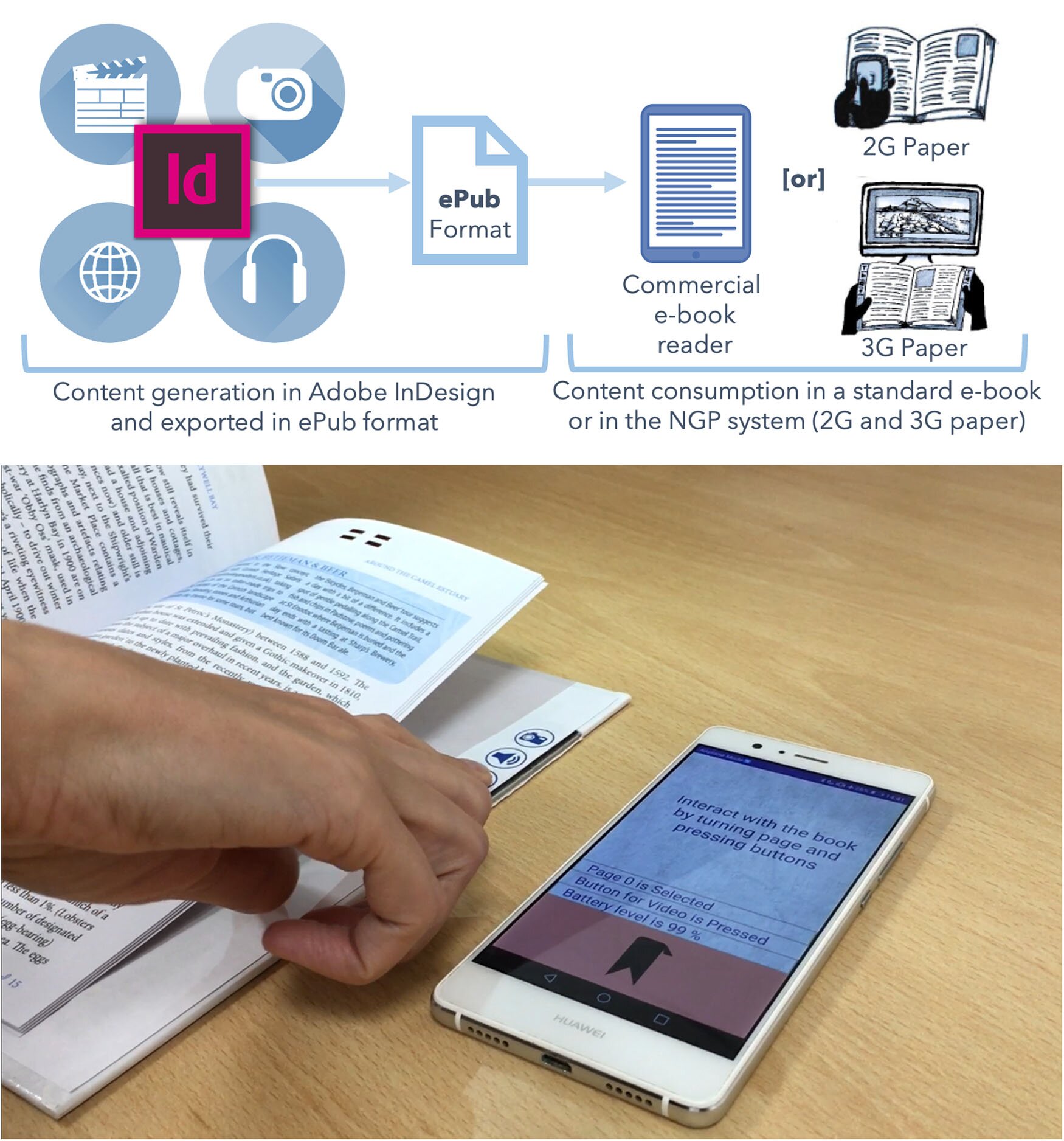 Augmented reality could be the future of paper books, according to new research