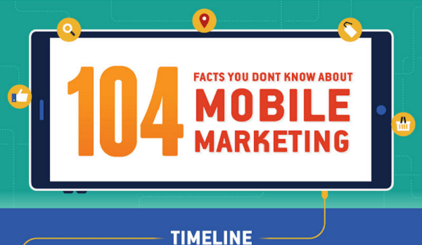 Digital Marketing News: Mobile Marketing Facts, Augmented Reality on Snapchat and More Google Updates