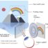 Metalens for Virtual and Augmented Reality
