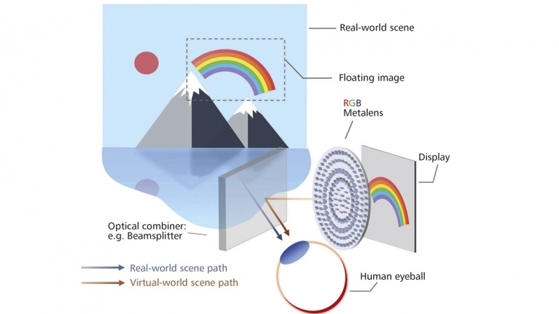 Metalens for Virtual and Augmented Reality