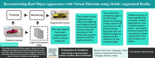 Reconstructing real object appearance with virtual materials using mobile augmented reality