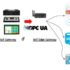 Sustainability | Free Full-Text | Development and Assessment of Augmented Reality Technology for Using in an Equipment Maintenance and Diagnostic System