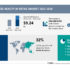 Augmented Reality In Retail Market to grow by USD 9.24 Bn, Growing smartphone and tablets to boost market growth - Technavio