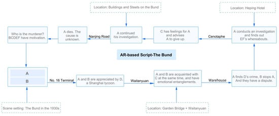 Sustainability, Vol. 14, Pages 12869: A Review of Sustainable Urban Regeneration Approaches Based on Augmented Reality Technology: A Case of the Bund in Shanghai