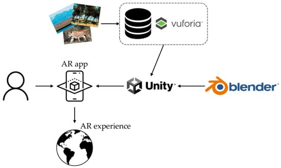 ASI | Free Full-Text | Augmented Reality Applications for Learning Geography in Primary Education