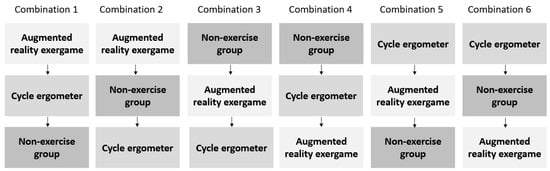 IJERPH | Free Full-Text | Acute Effects of Augmented Reality Exergames versus Cycle Ergometer on Reaction Time, Visual Attention, and Verbal Fluency in Community Older Adults