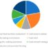 Sensors | Free Full-Text | Trends of Augmented Reality for Agri-Food Applications