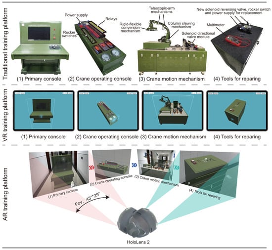 Sustainability, Vol. 14, Pages 14351: Research on Training Effectiveness of Professional Maintenance Personnel Based on Virtual Reality and Augmented Reality Technology