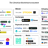 bne IntelliNews - More than 80 Ukrainian Web3 startups raise $1bn over the past four years