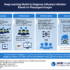 Examining the Use of an Artificial Intelligence Model to Diagnose Influenza: Development and Validation Study