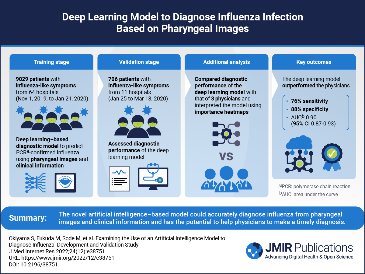 Examining the Use of an Artificial Intelligence Model to Diagnose Influenza: Development and Validation Study