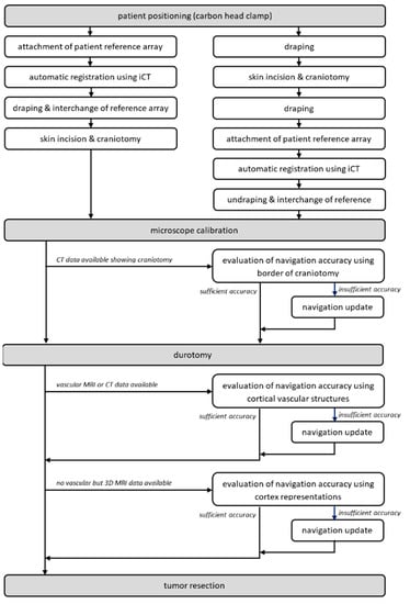 Sensors | Free Full-Text | Augmented Reality to Compensate for Navigation Inaccuracies