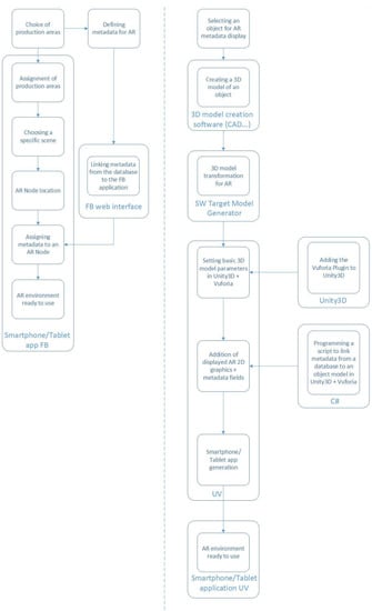 Sustainability | Free Full-Text | Competencies of Industrial Engineers for Implementing Augmented Reality Metadata Systems