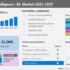 Artificial intelligence (AI) market 2023-2027; Prevention of fraud and malicious attacks will drive growth - Technavio