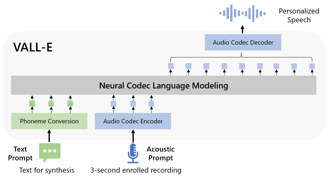 Artificial intelligence can replicate any voice, including the emotions and tone of a speaker with just 3 seconds of training - Innovation Toronto