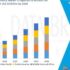 Augmented Reality Market  Insights 2021: Trends, Size, CAGR, Growth Analysis by 2028