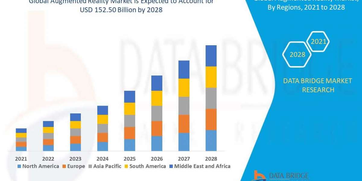 Augmented Reality Market Insights 2021: Trends, Size, CAGR, Growth Analysis by 2028