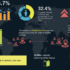 Going mainstream: four Web3 developments to watch in 2023 | World Economic Forum