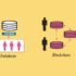 How a Blockchain Differs from a Database
