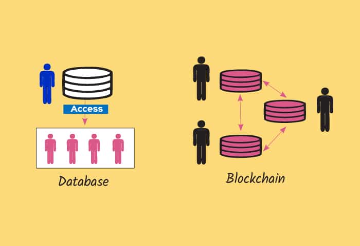 How a Blockchain Differs from a Database