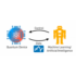 Phys. Rev. A 107, 010101 (2023)  -  Artificial intelligence and machine learning for quantum technologies
