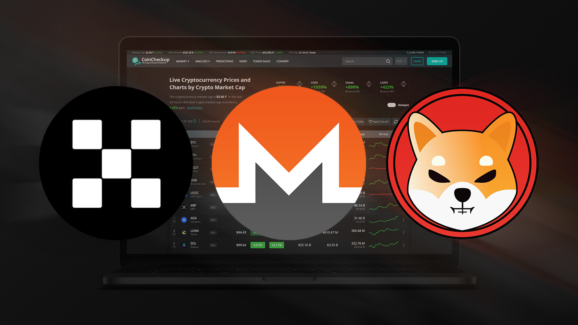 Shiba Inu Ranks #1 as this meme-inspired blockchain will soon get its own layer 2 scaling solution — Top 3 Coins to Watch for Jan 2 — Jan 8 - CoinCheckup Blog - Cryptocurrency News, Articles & Resources