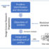 Sustainability | Free Full-Text | Blockchain and Sustainability Disclosure: A Scenario-Based Application for Supply Chains