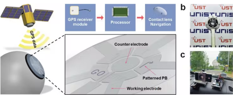 3D printed smart contact lenses for augmented reality in-eye navigation demonstrated - 3D Printing Industry