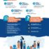 Ethical guidelines on the use of artificial intelligence and data in teaching and learning for educators – The digital classroom, transforming the way we learn