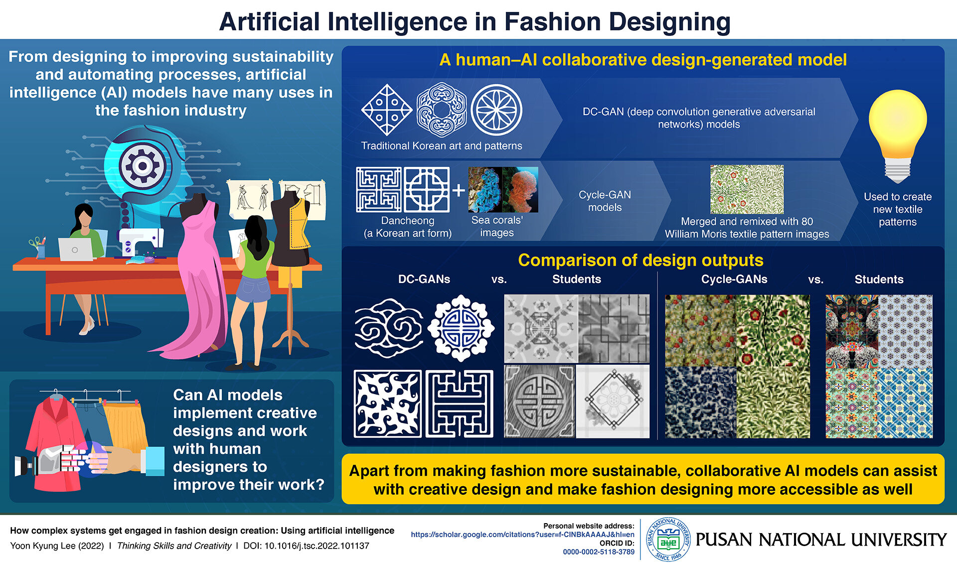 New study explores artificial intelligence in fashion