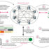Sensors | Free Full-Text | Blockchain—Internet of Things Applications: Opportunities and Challenges for Industry 4.0 and Society 5.0