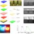 Stacking LEDs instead of placing them side by side could enable fully immersive virtual reality displays