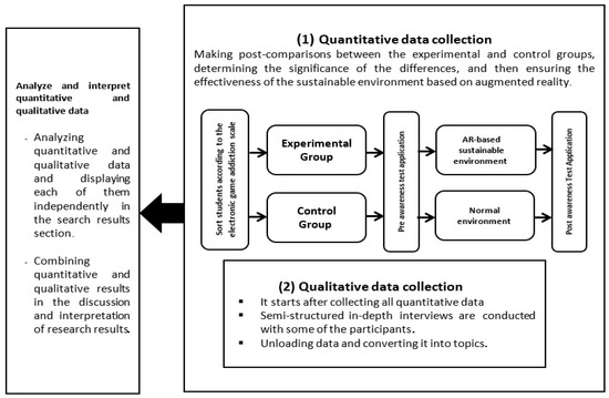 Sustainability, Vol. 15, Pages 3185: Developing a Sustainable Environment Based on Augmented Reality to Educate Adolescents about the Dangers of Electronic Gaming Addiction
