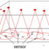 Future Internet | Free Full-Text | Artificial-Intelligence-Based Charger Deployment in Wireless Rechargeable Sensor Networks