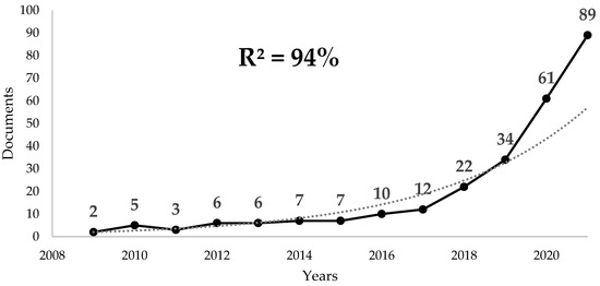 Sensors | Free Full-Text | Rehabilitation Is the Main Topic in Virtual and Augmented Reality and Physical Activity Research: A Bibliometric Analysis
