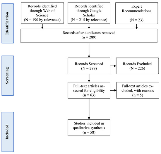 Sustainability | Free Full-Text | Artificial Intelligence and Public Values: Value Impacts and Governance in the Public Sector