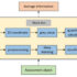 Sustainability | Free Full-Text | Intelligent Damage Assessment for Post-Earthquake Buildings Using Computer Vision and Augmented Reality