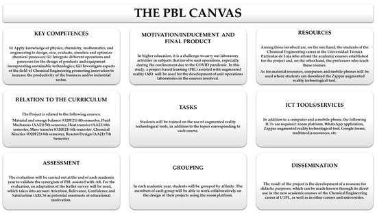 Sustainability, Vol. 15, Pages 5175: Augmented Reality: An Emergent Technology for Students’ Learning Motivation for Chemical Engineering Laboratories during the COVID-19 Pandemic