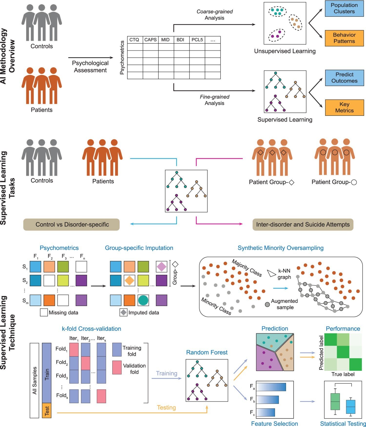 Using artificial intelligence to comb through warning signs of suicide, study identifies key predictors