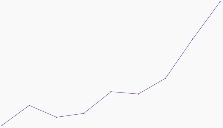 Artificial intelligence has advanced despite having few resources dedicated to its development – now investments have increased substantially - Our World in Data