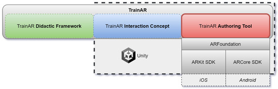 Information | Free Full-Text | TrainAR: An Open-Source Visual Scripting-Based Authoring Tool for Procedural Mobile Augmented Reality Trainings