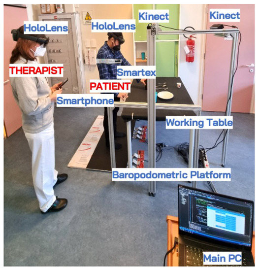 Information, Vol. 14, Pages 204: Sharing Augmented Reality between a Patient and a Clinician for Assessment and Rehabilitation in Daily Living Activities