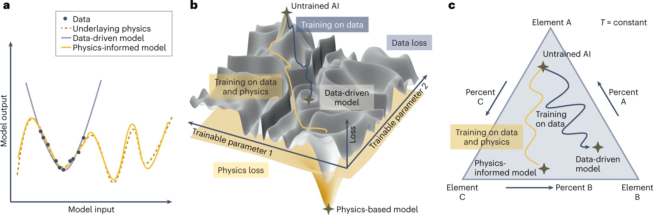 Using artificial intelligence to design innovative materials